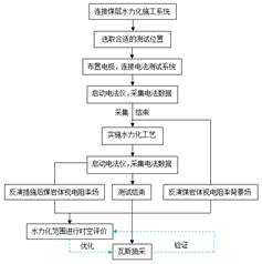 肏女生逼的网站久久久久基于直流电法的煤层增透措施效果快速检验技术